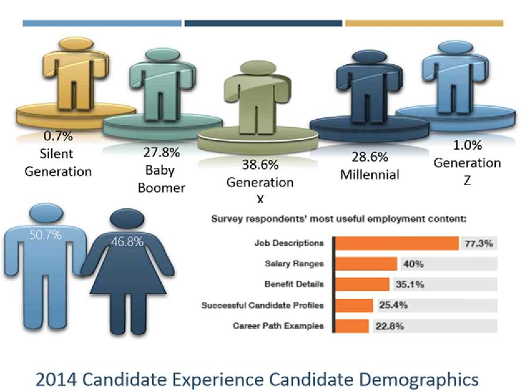 The Makings of a Modern Job Description Ongig Blog