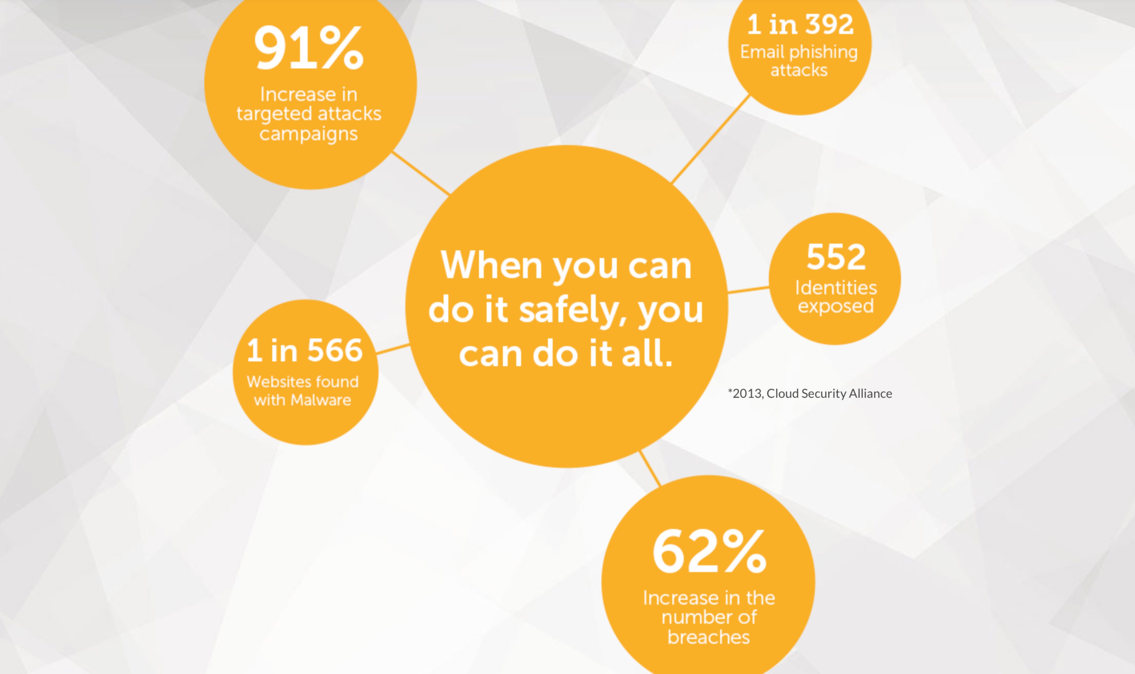 Evergreen Job Descriptions Ongig Blog