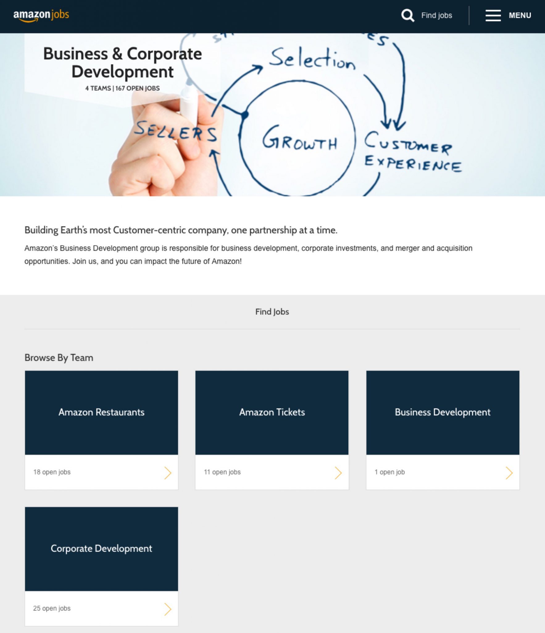 amazoncandidateexperiencecontentmanagementsystemcms Ongig Blog