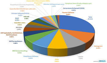 Applicant Tracking System Graph List Overall Cover