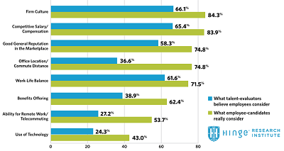 Top Employer Brand Criteria