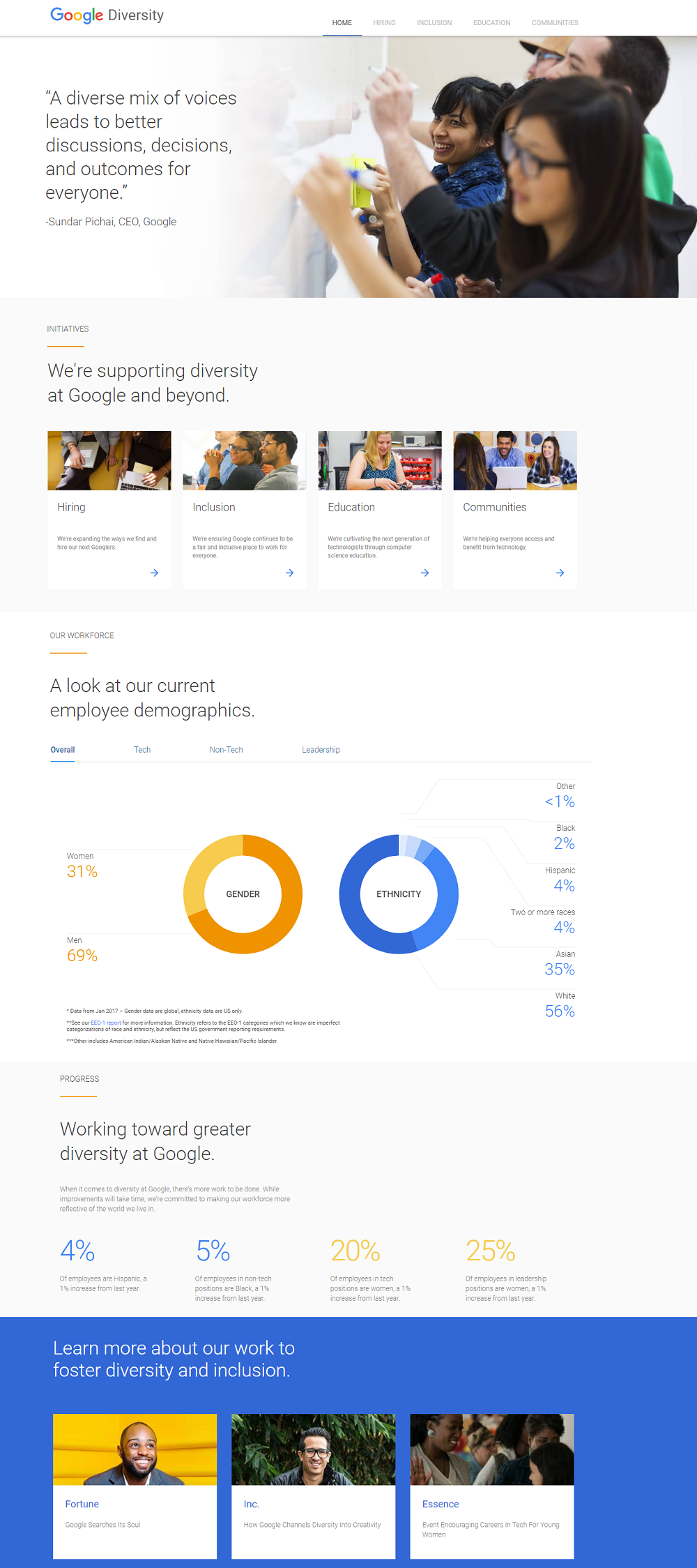 Google Company Diversity Page