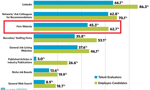 Employer Branding Study Job Search Cover