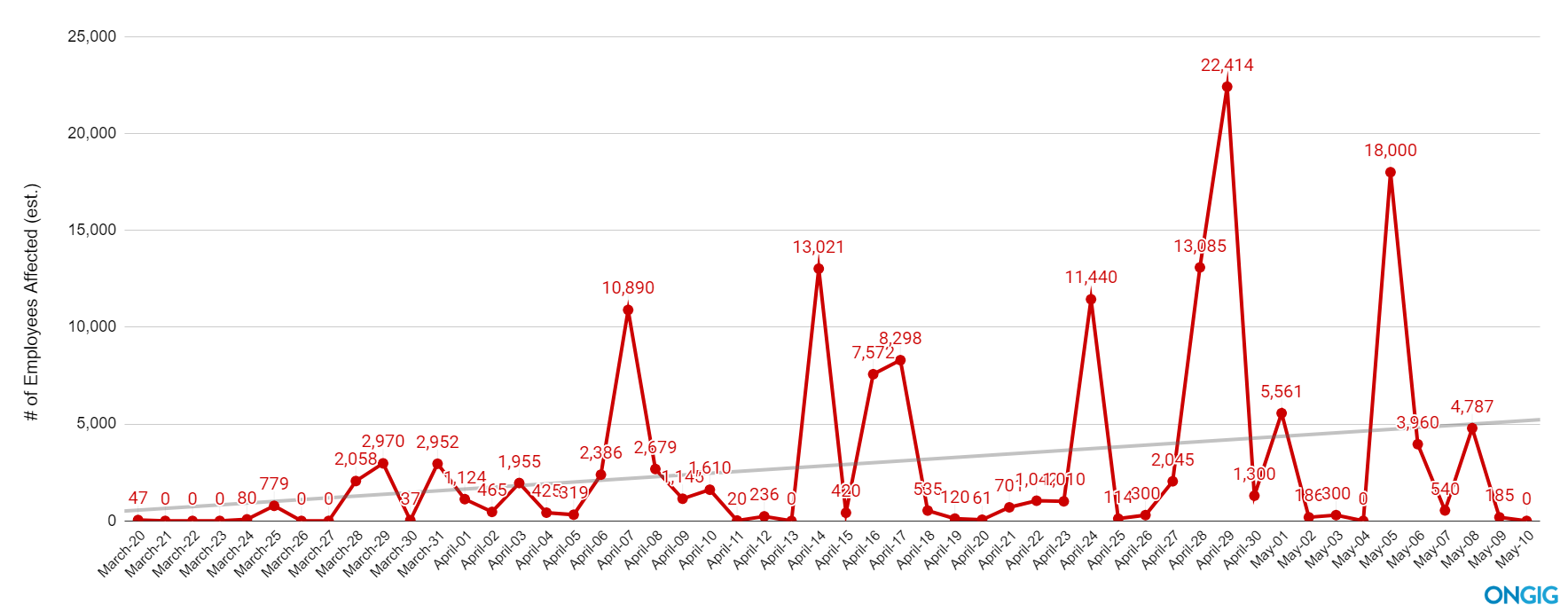 covid layoff list trendline update may 11