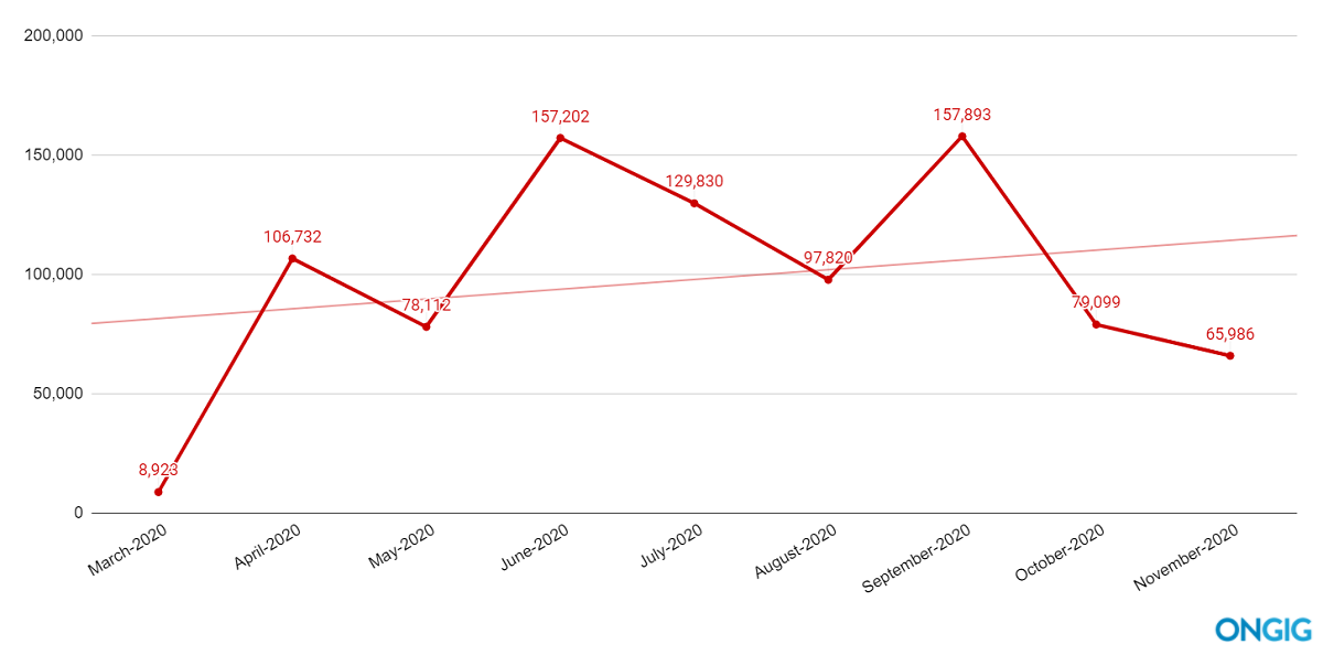 covid layoff trendline december 2020
