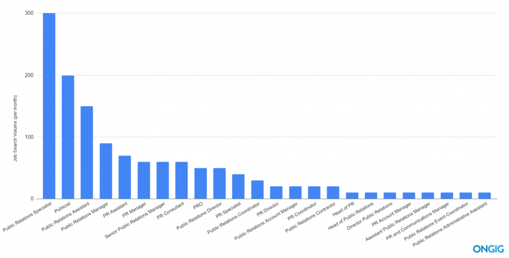 top-20-public-relations-job-titles-descriptions-ongig-blog