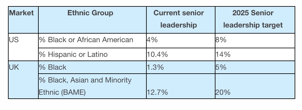 Standard_Chartered_Sets_Senior_Leadership_Diversity_Targets_Across_UK_and_US___Business_Wire