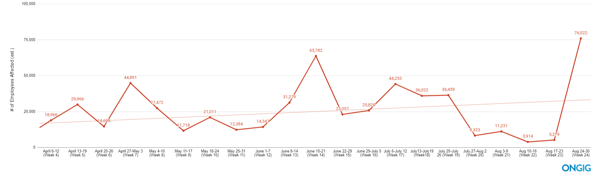 covid trendline update