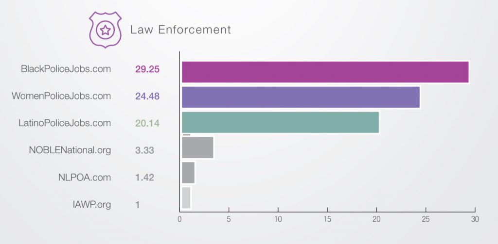 diversity recruitment advertising law enforcement